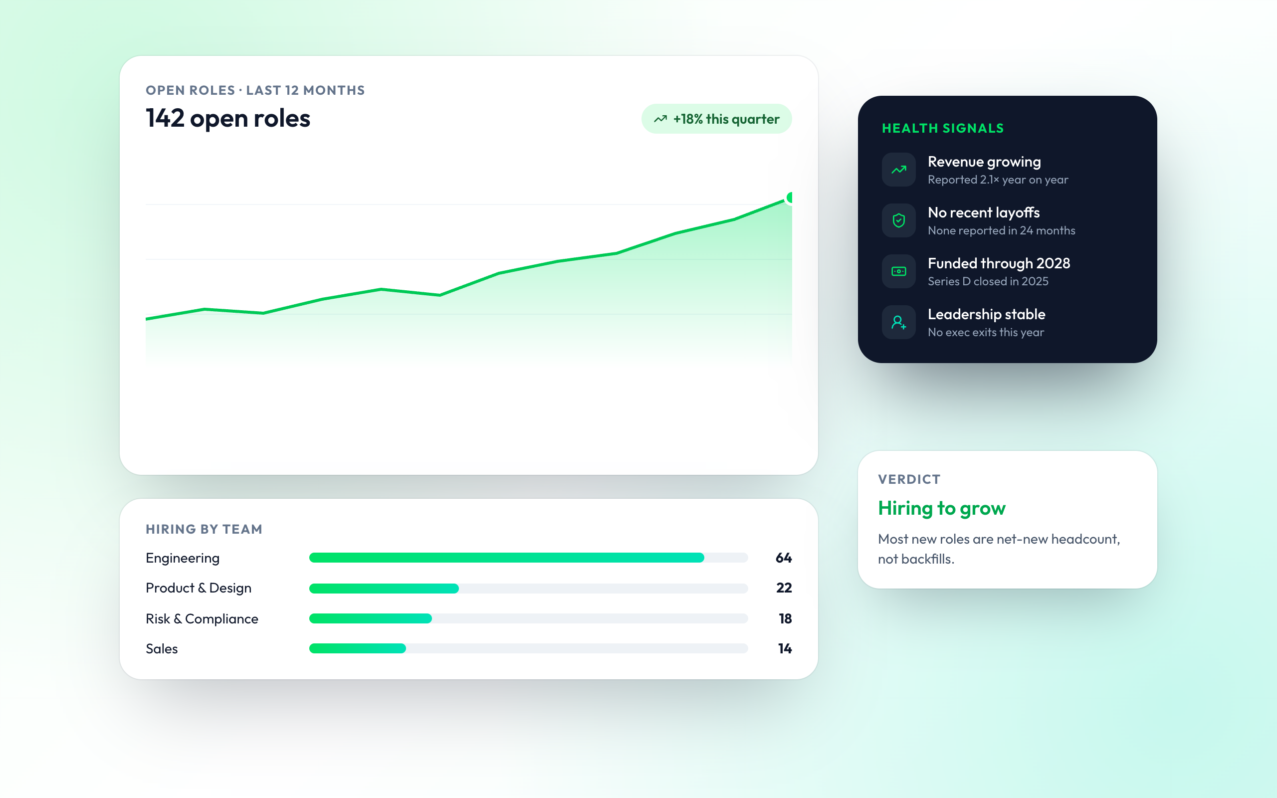 Hiring Momentum