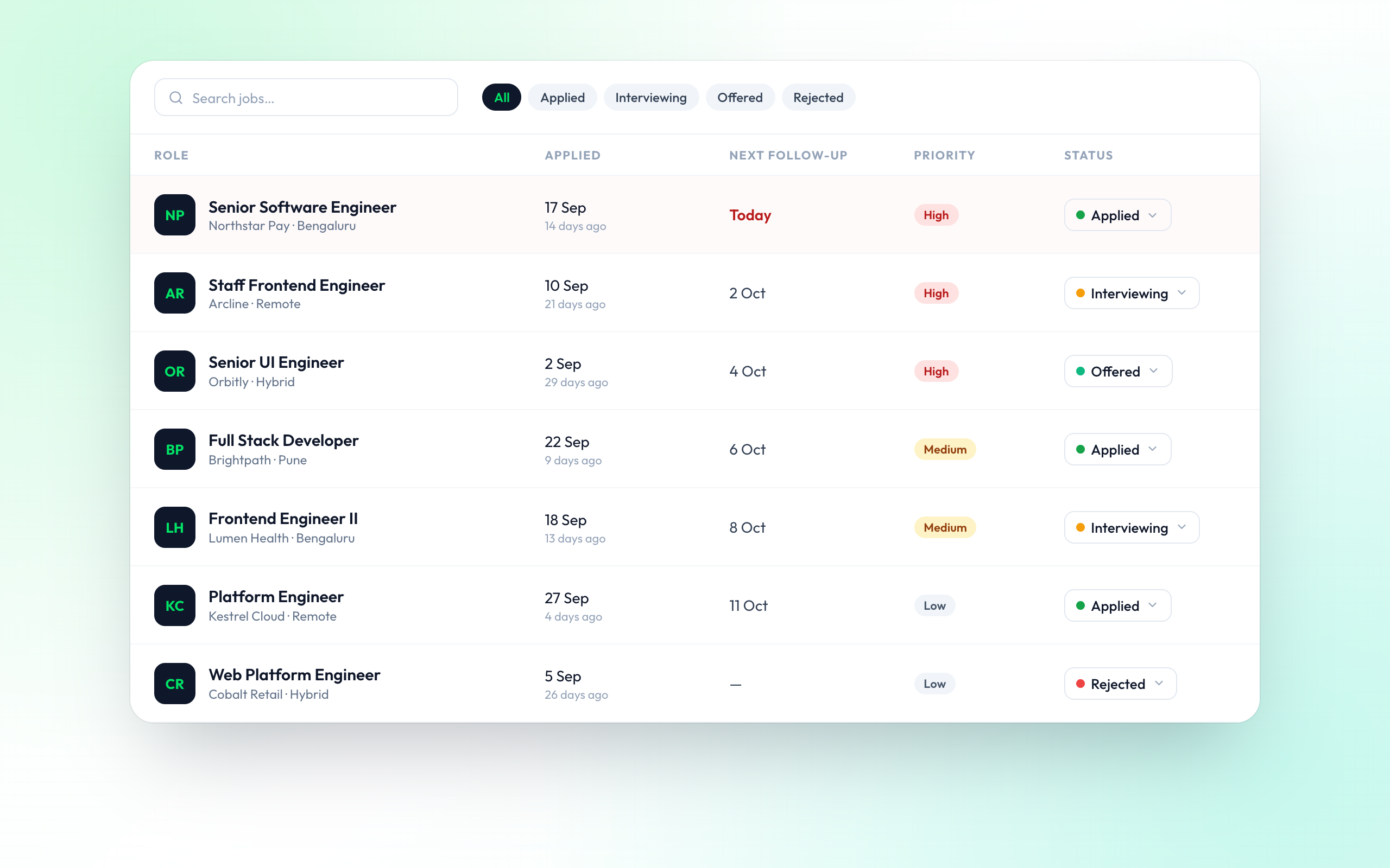 Every Detail in List View