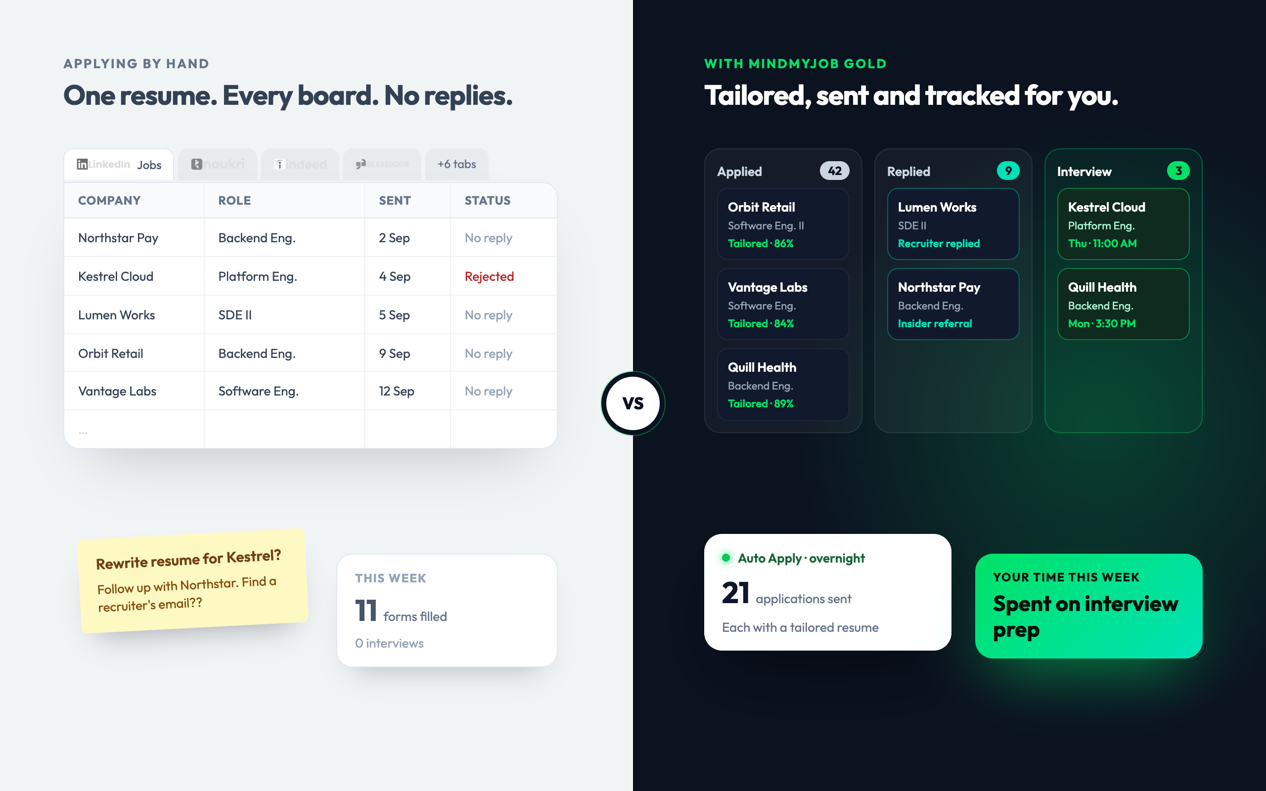 Applying by hand with a spreadsheet of unanswered applications compared with a MindMyJob Gold tracker full of replies and interviews