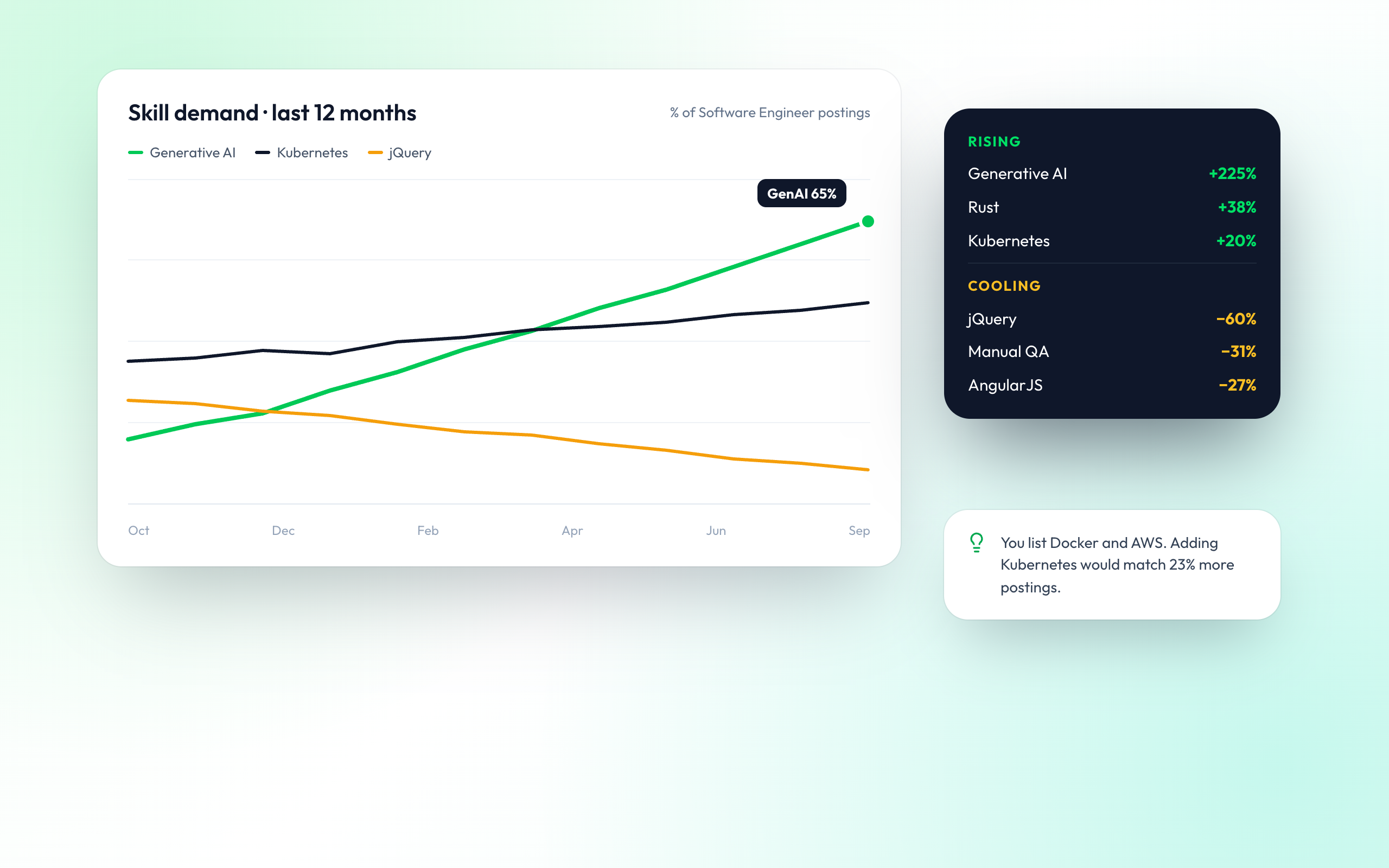 Skill Trends