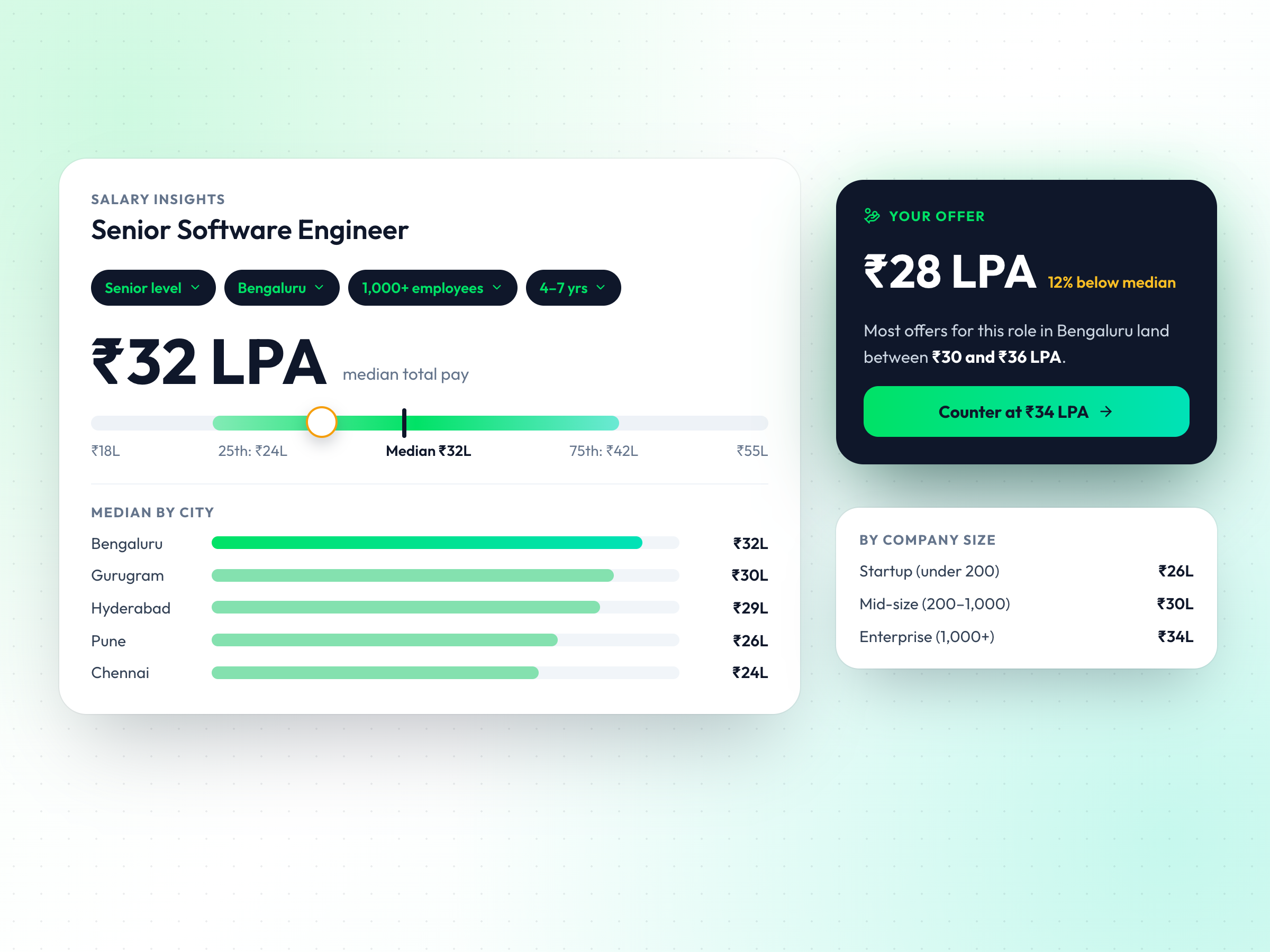 MindMyJob Salary Insights