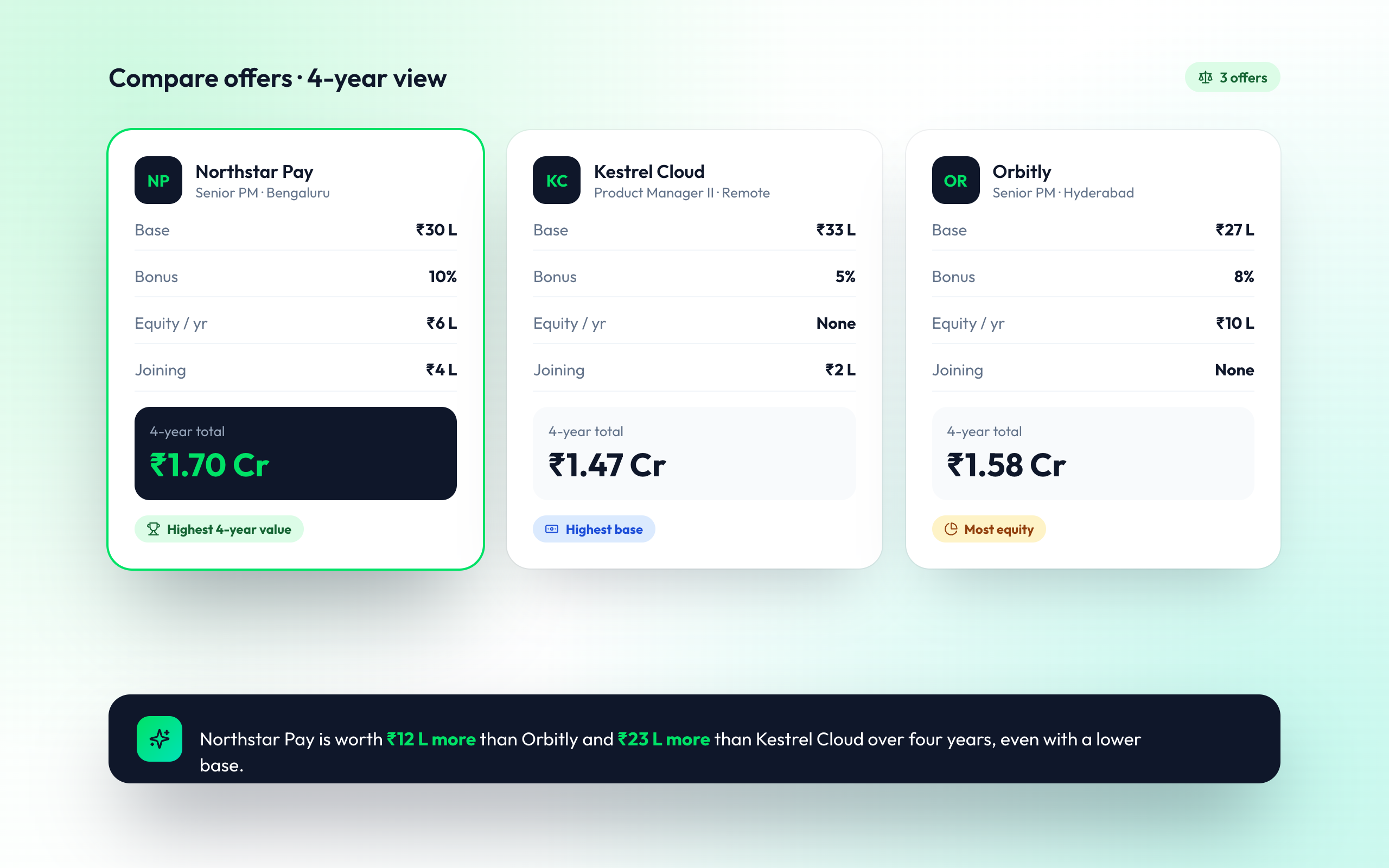 Offer Comparison